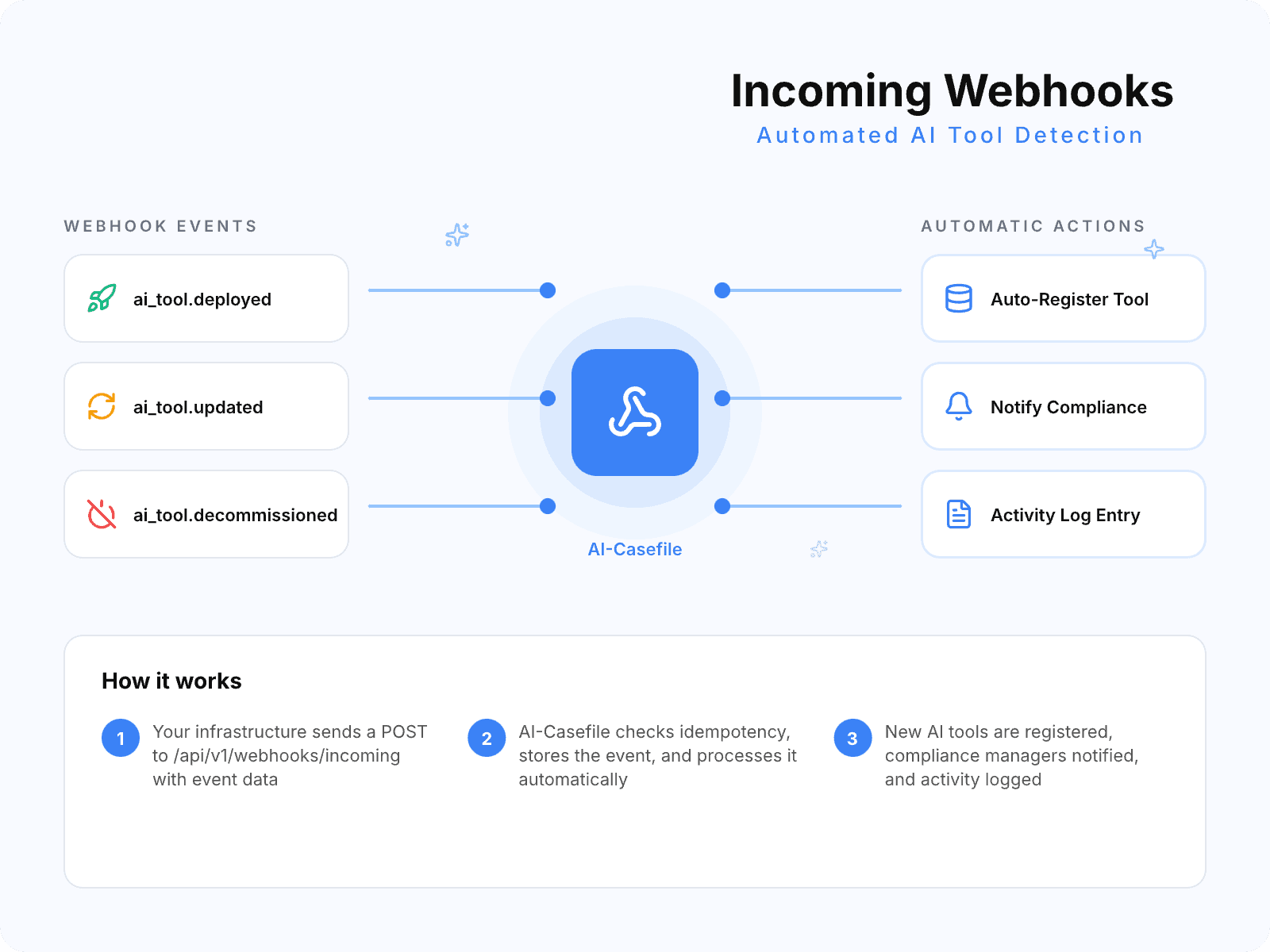 Incoming Webhooks